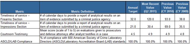 Crime Lab Comprehensive